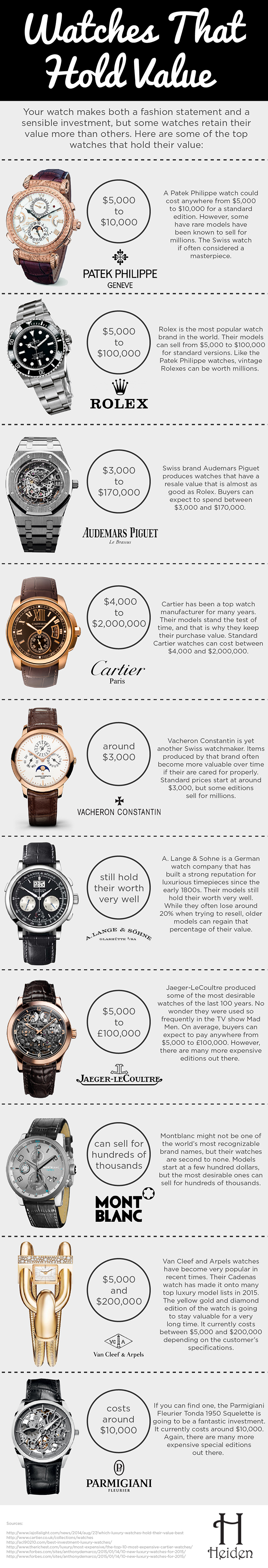 Port Implementeren Kardinaal Heiden Watch Winders Luxury Watches That Hold Their Value Infographic -  Heiden Watch Winders Blog